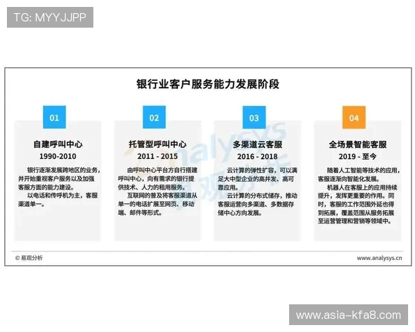 亚游K8官方客服支持体系全面升级为玩家提供全天候专业服务
