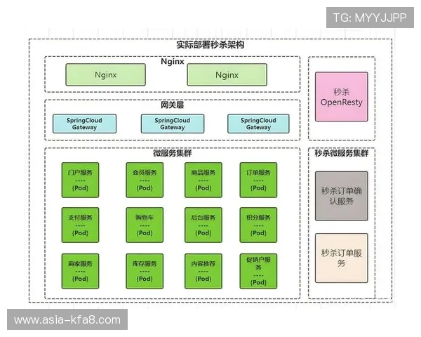 K8平台的技术架构详解：实现游戏高并发处理与安全保障的关键技术分析