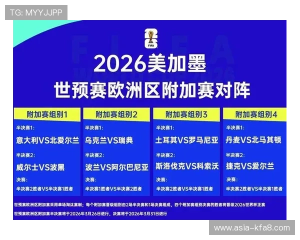 欧洲赛区2026年世界杯预选赛晋级标准及比赛规则全面解读 欧洲赛区2026年世界杯预选赛晋级标准及比赛规则全面解读