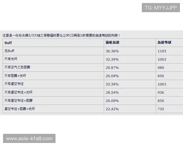世界杯德国库拉索比赛数据表详解：比分、控球率与关键数据一览